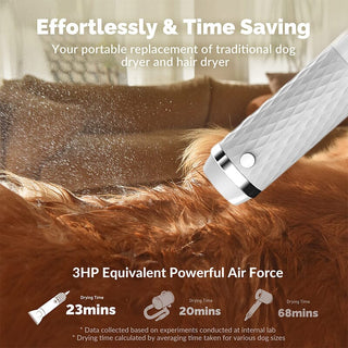 SAKER® Pet Hair Dryer