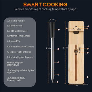 SAKER® Wireless Smart Meat Thermometer