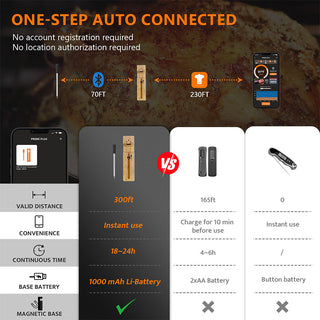 SAKER® Wireless Smart Meat Thermometer