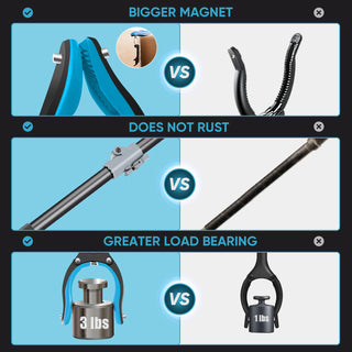 SAKER® 3 Pack Grabber Reacher Tool Set